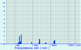 Graphique des précipitations prvues pour Bornel