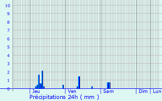 Graphique des précipitations prvues pour Belle-glise