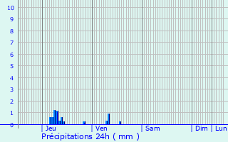 Graphique des précipitations prvues pour Bosc-Bnard-Crescy