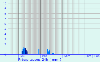 Graphique des précipitations prvues pour Saint-Martin-du-Tilleul