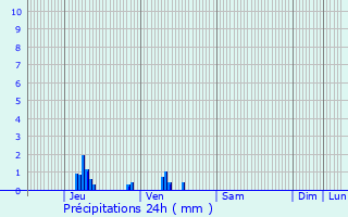 Graphique des précipitations prvues pour Trouville-la-Haule