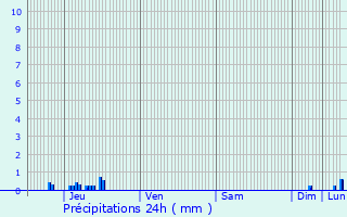 Graphique des précipitations prvues pour Lay-Saint-Rmy