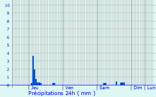 Graphique des précipitations prvues pour Villefloure