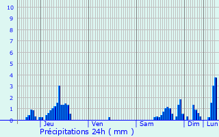 Graphique des précipitations prvues pour Seytroux