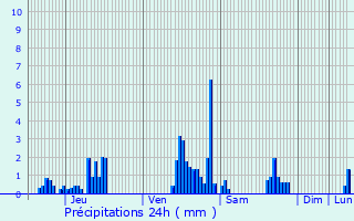 Graphique des précipitations prvues pour Villers-le-Bouillet