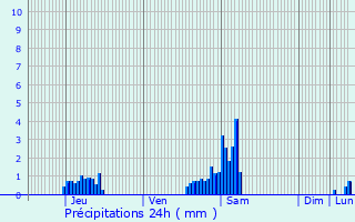 Graphique des précipitations prvues pour Montigny-en-Ostrevent