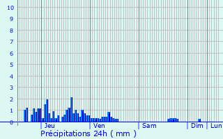 Graphique des précipitations prvues pour Hauteluce