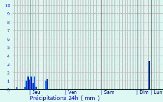 Graphique des précipitations prvues pour Saint-Michel-sur-Savasse