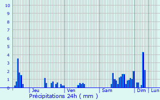 Graphique des précipitations prvues pour Vouthon-Haut