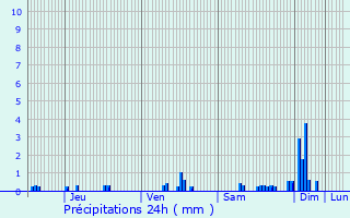 Graphique des précipitations prvues pour Bouhey