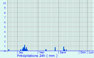 Graphique des précipitations prvues pour Quincy-Voisins