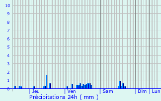 Graphique des précipitations prvues pour Varennes-ls-Narcy