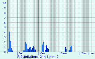 Graphique des précipitations prvues pour Autrecourt-sur-Aire