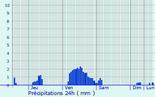 Graphique des précipitations prvues pour Bous