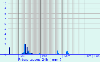 Graphique des précipitations prvues pour Bouillancy