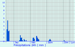 Graphique des précipitations prvues pour Mouzay