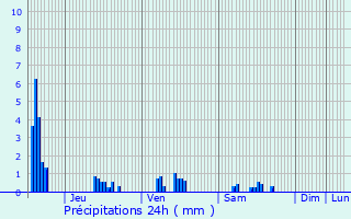 Graphique des précipitations prvues pour Saint-Laurent-sur-Othain