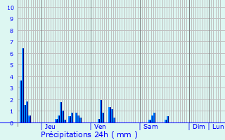 Graphique des précipitations prvues pour Cuisy