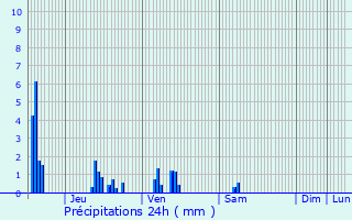Graphique des précipitations prvues pour Liny-devant-Dun