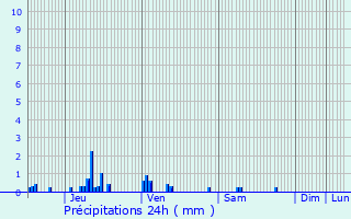 Graphique des précipitations prvues pour Pargny-la-Dhuys