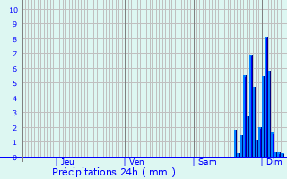 Graphique des précipitations prvues pour Smacq-Blachon