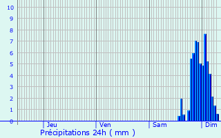 Graphique des précipitations prvues pour Narcastet