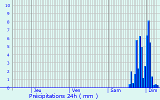 Graphique des précipitations prvues pour Corbre-Abres