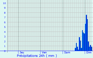 Graphique des précipitations prvues pour Sedze-Maubecq