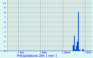 Graphique des précipitations prvues pour Saint-Bresson