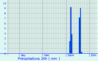 Graphique des précipitations prvues pour Tombeboeuf