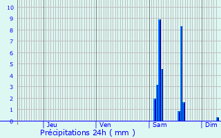 Graphique des précipitations prvues pour Boudy-de-Beauregard