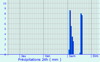 Graphique des précipitations prvues pour Mauvezin-sur-Gupie
