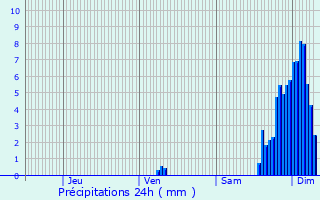 Graphique des précipitations prvues pour Lestelle-Btharram