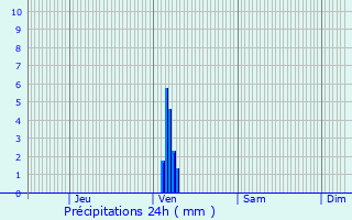 Graphique des précipitations prvues pour Entrechaux