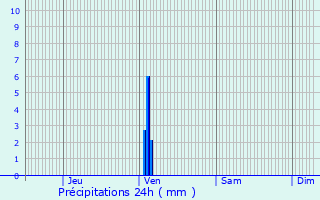 Graphique des précipitations prvues pour La Grand-Combe