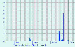 Graphique des précipitations prvues pour Linexert