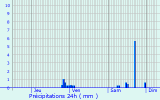 Graphique des précipitations prvues pour Moffans-et-Vacheresse