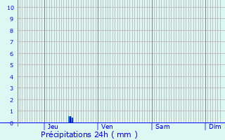 Graphique des précipitations prvues pour Buis-les-Baronnies