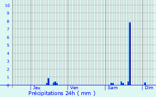 Graphique des précipitations prvues pour Bard-ls-Pesmes