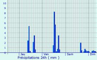 Graphique des précipitations prvues pour Aurec-sur-Loire