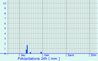 Graphique des précipitations prvues pour Saint-Ouen