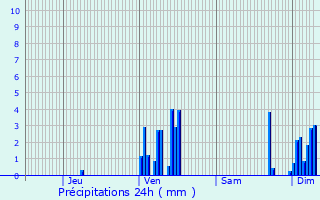 Graphique des précipitations prvues pour Saint-Santin-Cantals