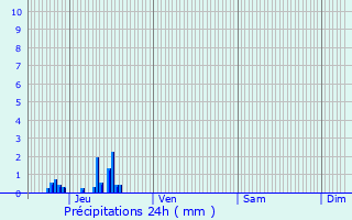 Graphique des précipitations prvues pour Tournon-sur-Rhne