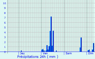 Graphique des précipitations prvues pour Lacapelle-Viescamp