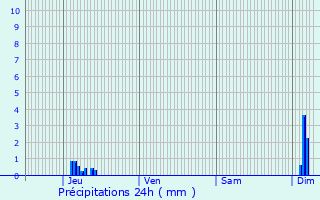 Graphique des précipitations prvues pour Seichamps