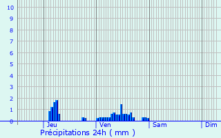 Graphique des précipitations prvues pour Saint-Arnoult