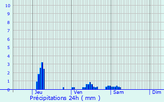 Graphique des précipitations prvues pour La Neuville-Saint-Pierre