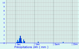 Graphique des précipitations prvues pour Etalle