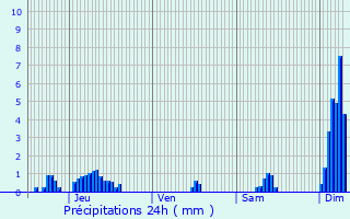 Graphique des précipitations prvues pour Horbourg-Wihr