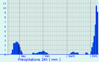 Graphique des précipitations prvues pour Hohrod